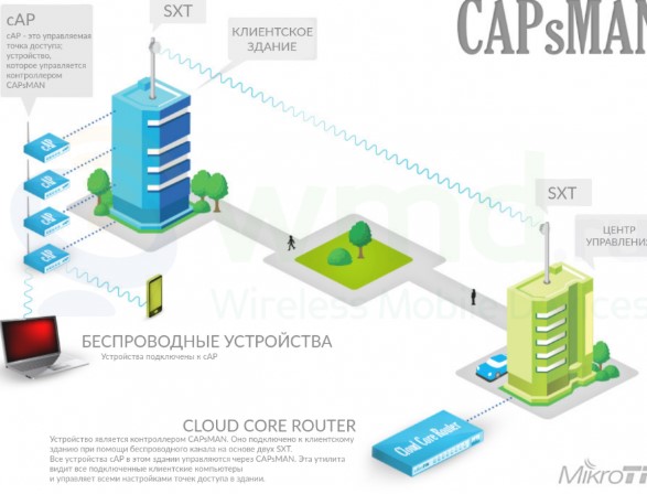 Wi-Fi роутер MIKROTIK HAP LITE CLASSIC