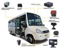 Комплект видеонаблюдения для автобуса малого класса ПП РФ № 969 ВизорМонитор(Базовый)